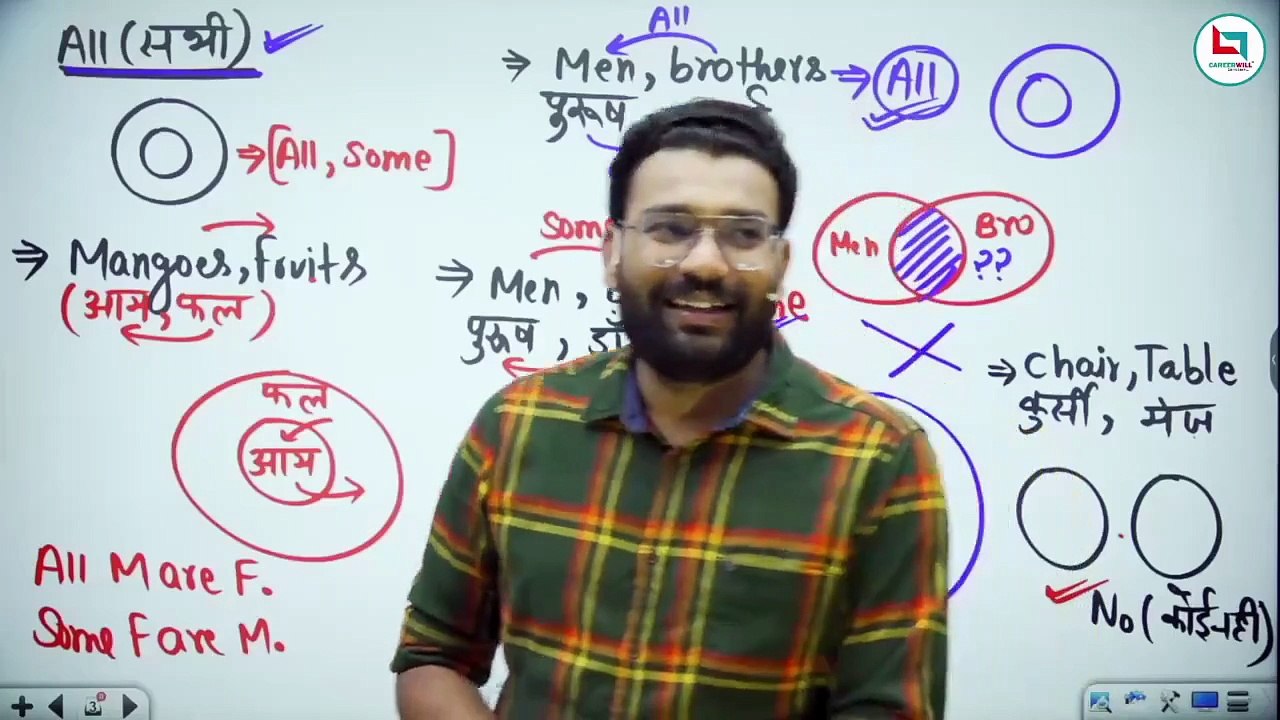 Piyush varshney sir (19) Venn Diagram class