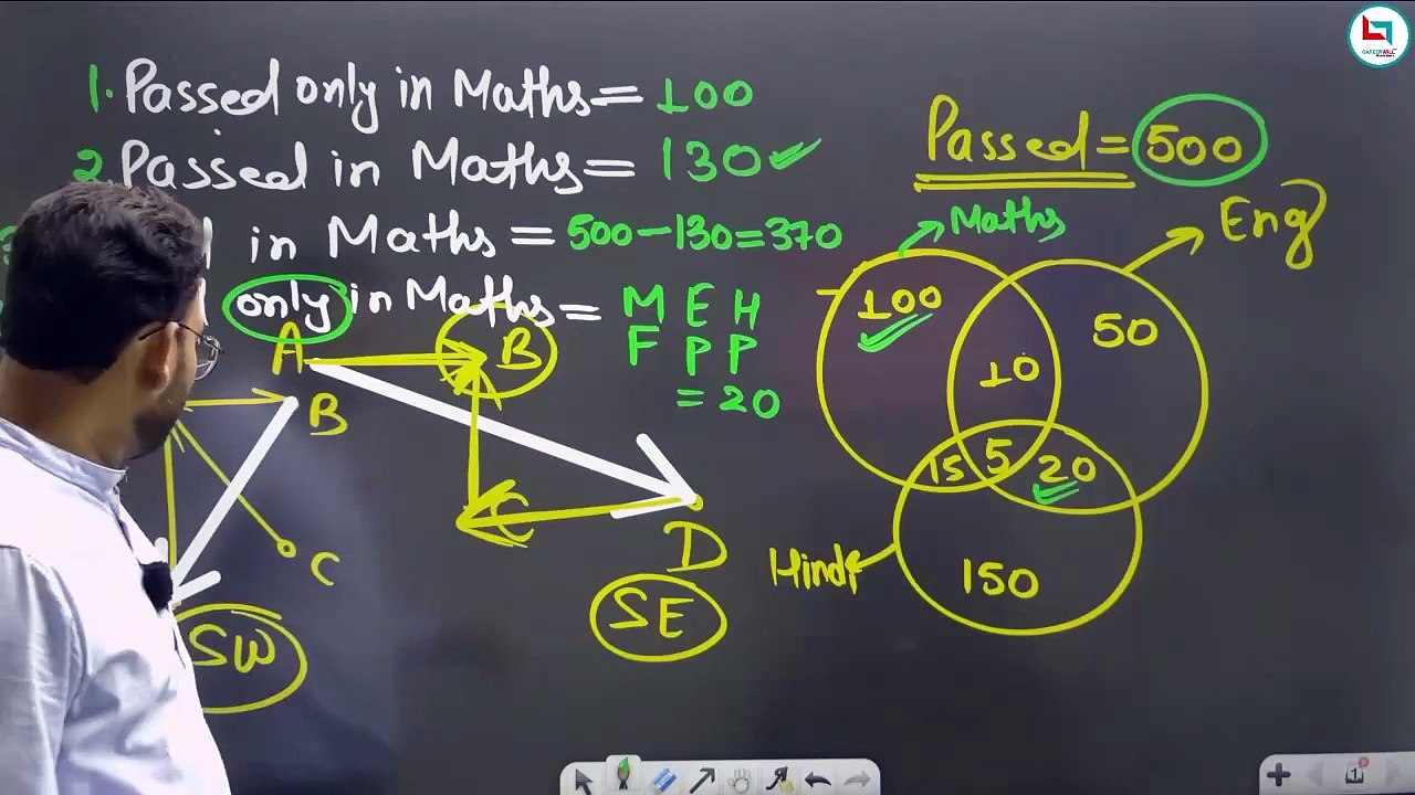 Piyush varshney sir (21) Venn diagram class 4