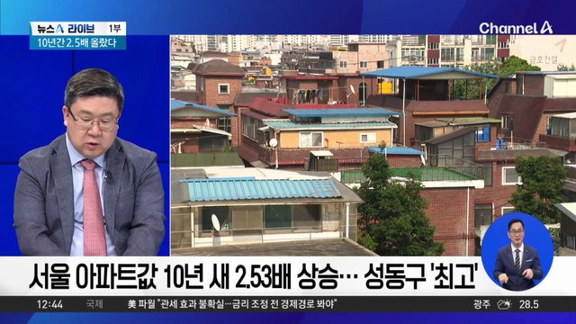 ‘서울 집값’ 10년간 2.5배 올랐다…상승폭 제일 큰 곳은?