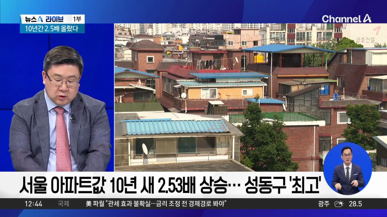 ‘서울 집값’ 10년간 2.5배 올랐다…상승폭 제일 큰 곳은?