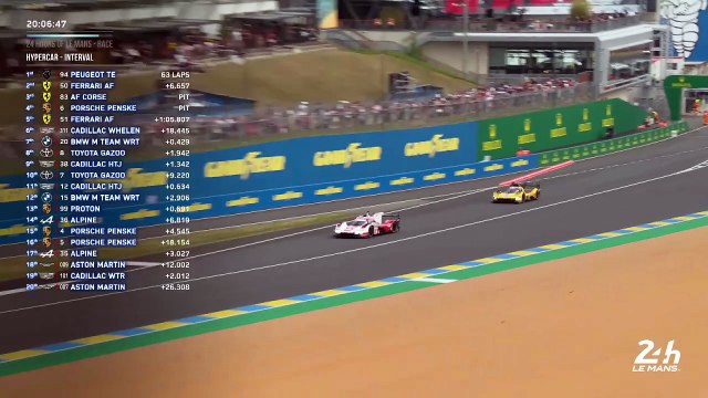 Les 24 Heures du Mans : Rétrospective des 24 Heures du Mans 2025