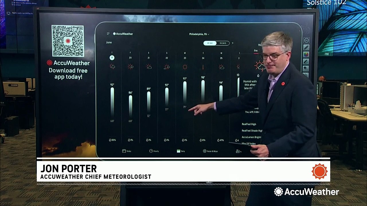 Beat the heat with RealFeel® on the free AccuWeather app