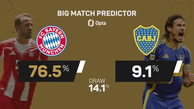 Bayern Munich v Boca Juniors - Big Match Predictor