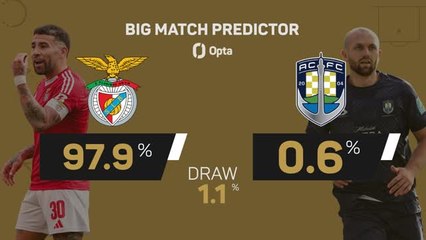 Benfica v Auckland City - Big Match Predictor