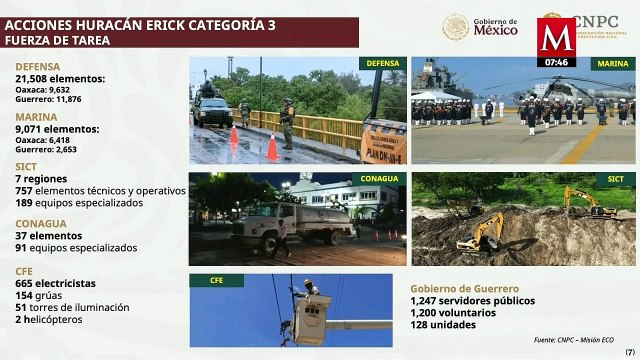 Hasta el momento no hay reporte de muertos por huracán ‘Erick’ en Guerrero y Oaxaca