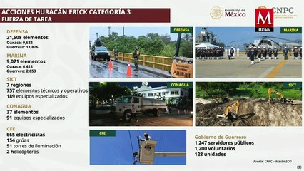 Hasta el momento no hay reporte de muertos por huracán ‘Erick’ en Guerrero y Oaxaca
