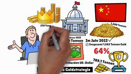 der GOLDKRIEG ESKALIERT‼: Warum China & die USA jetzt ALLES aufkaufen – und du leer ausgehst😨