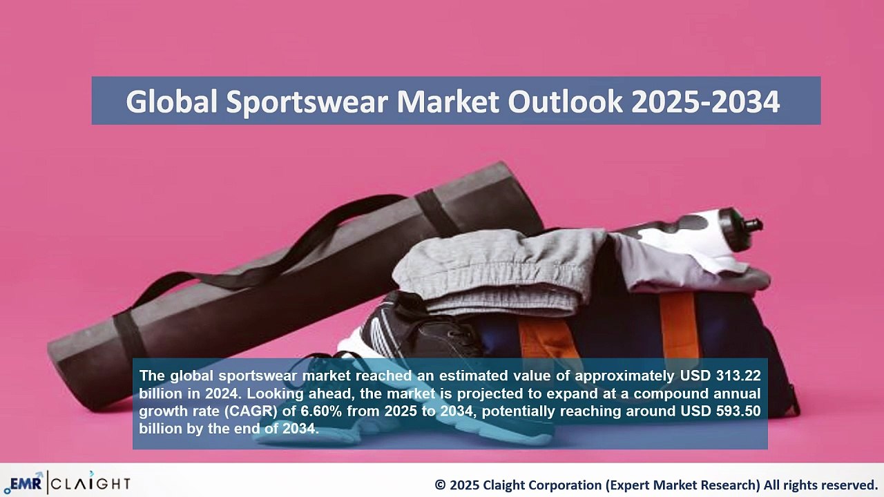 Sportswear Market Size, Growth & Analysis [2025–2034]