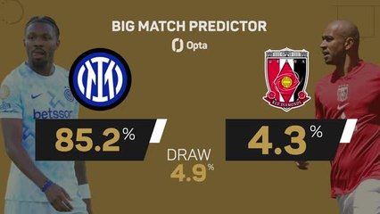 Inter v Urawa Red Diamonds - Big Match Predictor