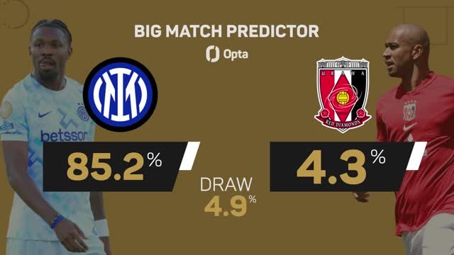 Inter v Urawa Red Diamonds - Big Match Predictor