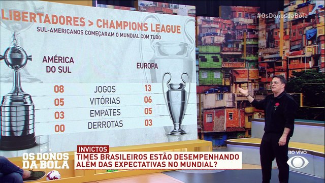 Debate Donos: Times sul-americanos estão surpreendendo os europeus no Mundial?