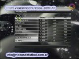 Torneo Clausura 2008 - Fecha 14 - Posiciones y proxima fecha