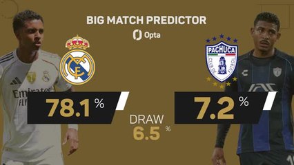 Real Madrid v Pachuca - Big Match Predictor