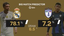Real Madrid v Pachuca - Big Match Predictor