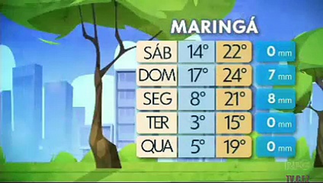 PREVISÃO DO TEMPO PARA O RARANÁ 20/06/2025