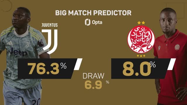 Juventus v Wydad - Big Match Predictor
