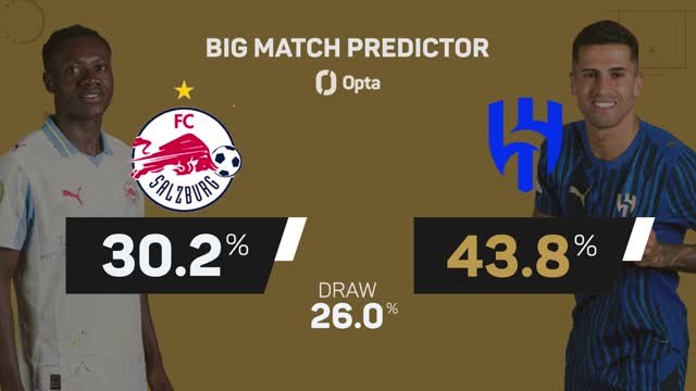 Salzburg v Al Hilal - Big Match Predictor