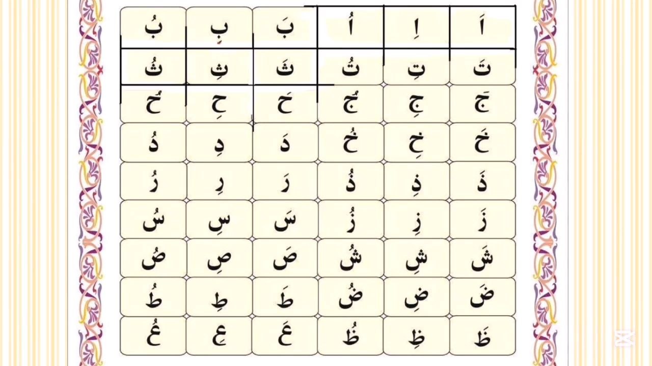 noorani qaida with tajweed/rahmani qaida with tajweed/learnerstube