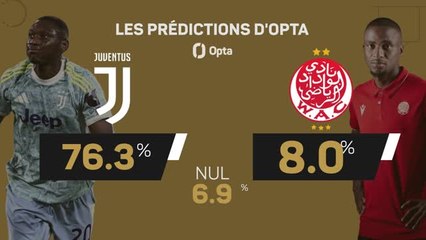 CdM des clubs - Juventus vs. Wydad, les prédictions d'Opta