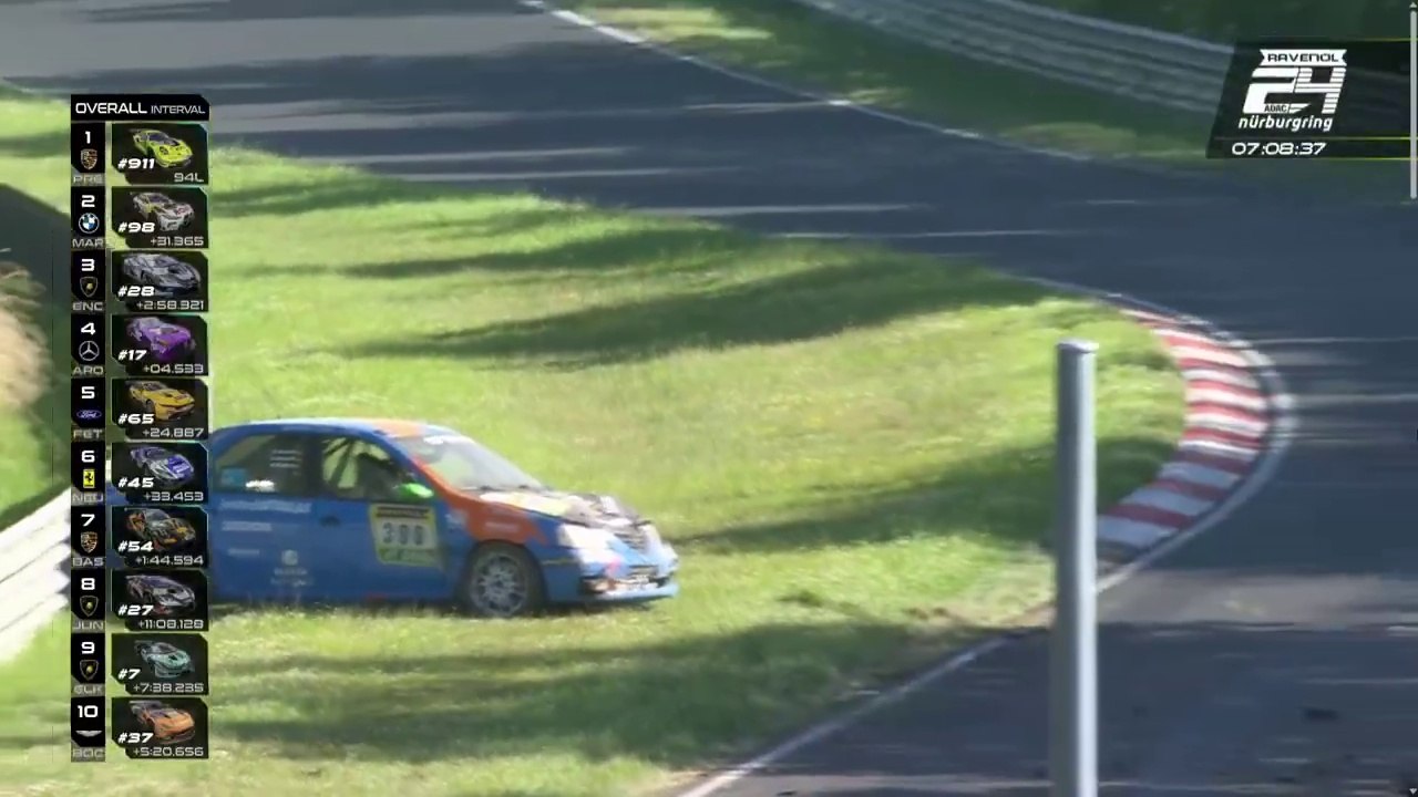 24H Nurburgring 2025 Race Dacia Huge Crash Aston Martin 74