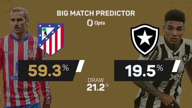 Atletico Madrid v Botafogo - Big Match Predictor
