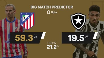 Atletico Madrid v Botafogo - Big Match Predictor