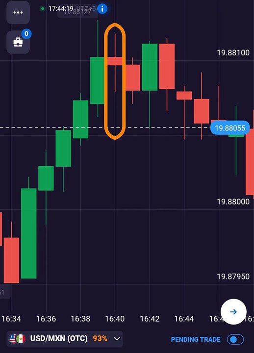 صفقات على OTC باستخدام البوت ليوم 22/6/2025