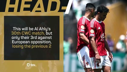 Porto v Al Ahly - Big Match Predictor