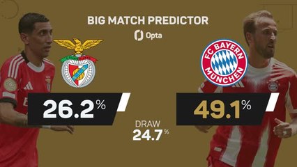 Benfica v Bayern - Big Match Predictor