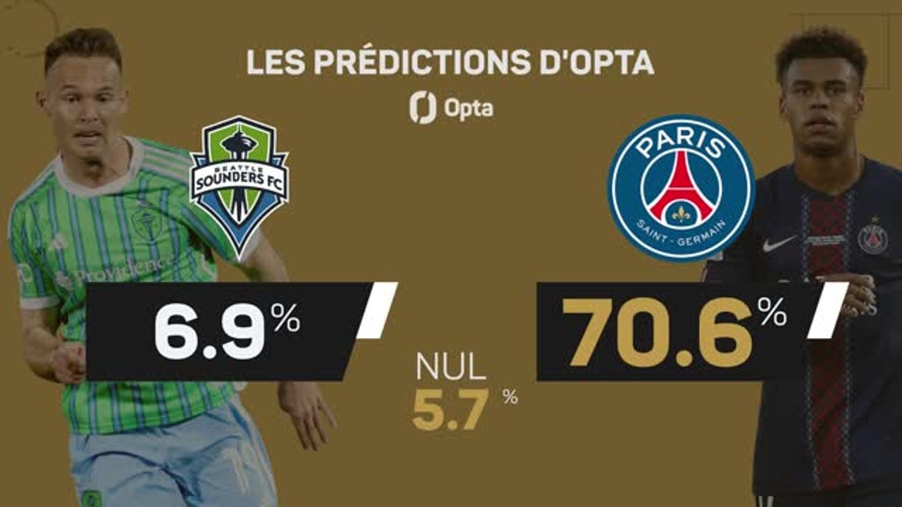 CdM des clubs - Seattle Sounders vs. PSG, les prédictions d'Opta