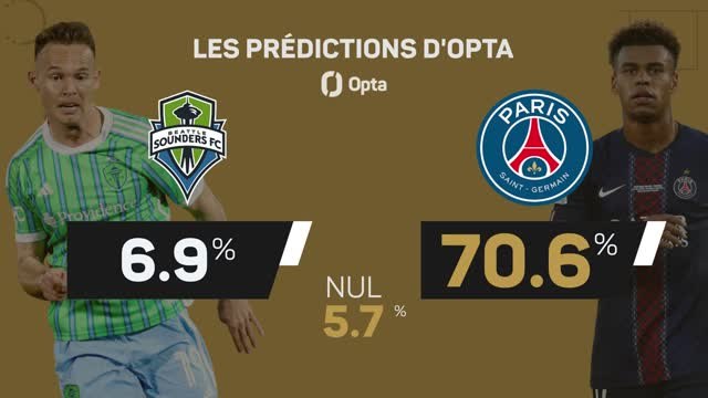 CdM des clubs - Seattle Sounders vs. PSG, les prédictions d'Opta