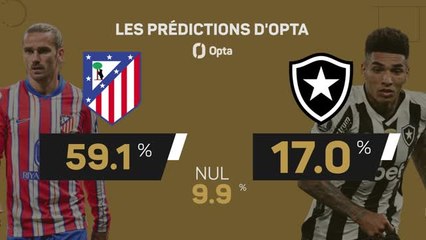 CdM des clubs - Atlético de Madrid vs. Botafogo, les prédictions d'Opta
