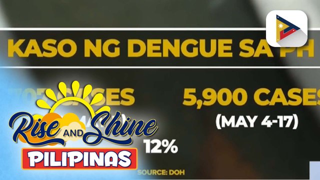 DOH, nagpaalala kaugnay sa banta ng dengue; kaso ng dengue sa buong Pilipinas bumaba ng 2% sa nakalipas ng dalawang linggo