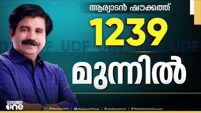 ലീഡുയർത്തി ഷൗക്കത്ത്; 1239 വോട്ടിന് മുന്നിൽ; 6444 വോട്ടുമായി സ്വരാജ് രണ്ടാമത്; അൻവറിന് 2866 വോട്ട്
