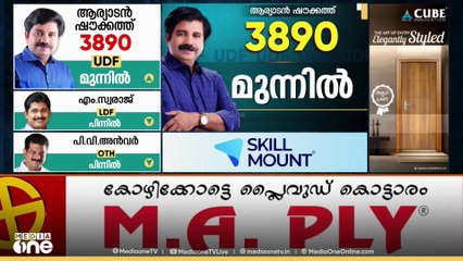 3890 വോട്ടിന് ഷൗക്കത്ത് മുന്നിൽ; പ്രതീക്ഷയ്‌ക്കൊത്ത് ഉയരുമോ?