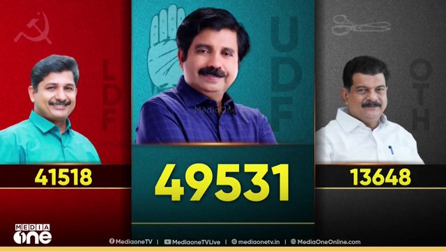 ആര്യാടൻ ഷൗക്കത്ത് വിജയത്തിലേക്ക്; തിരിച്ചുവരവിൽ മിന്നുംജയം; ഭൂരിപക്ഷം 9600
