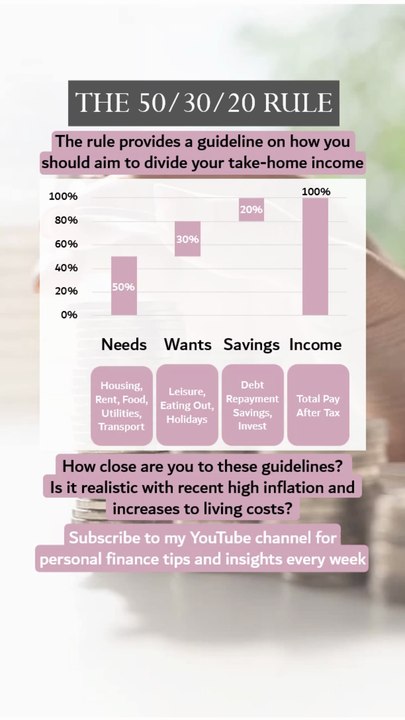 The Best Way To Manage Your Money (The 50/30/20 Rule For Monthly Budgeting & Saving) #personalfinance