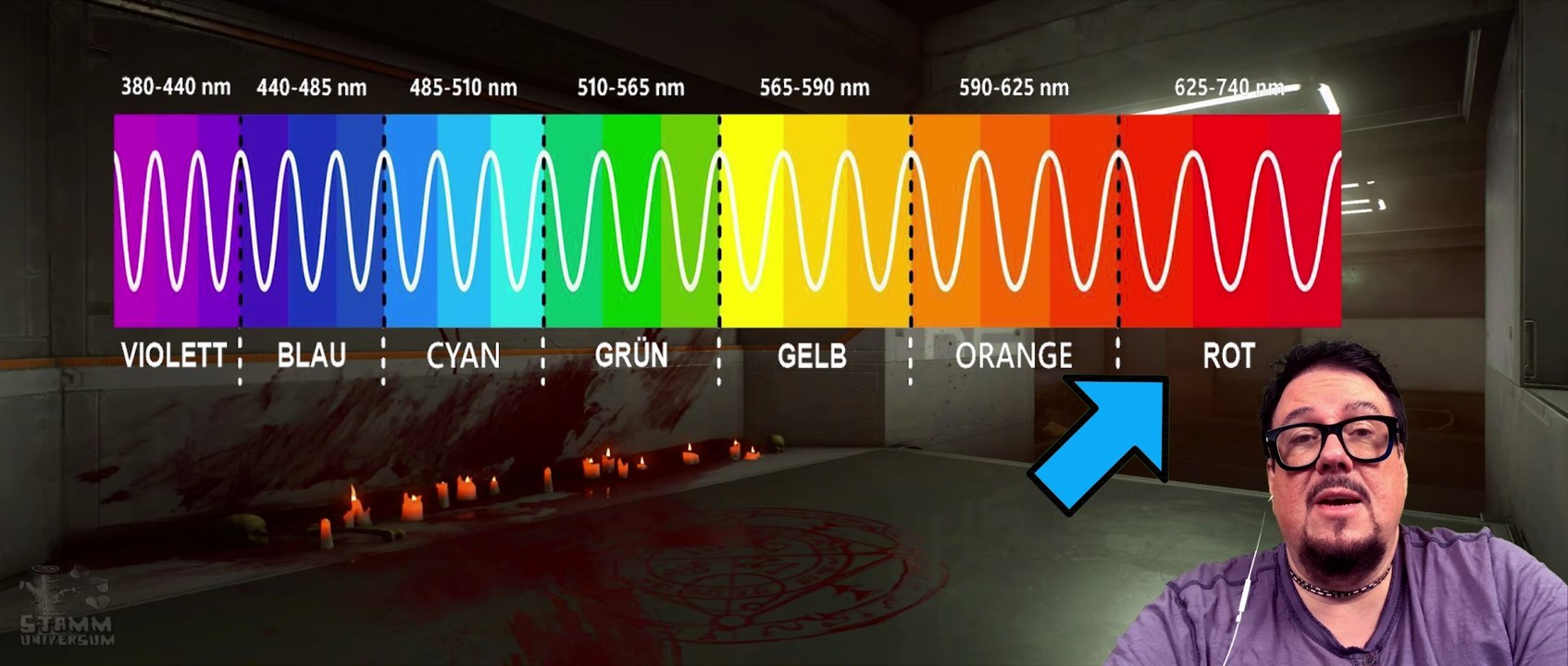 Dopplereffekt (Teil 0)