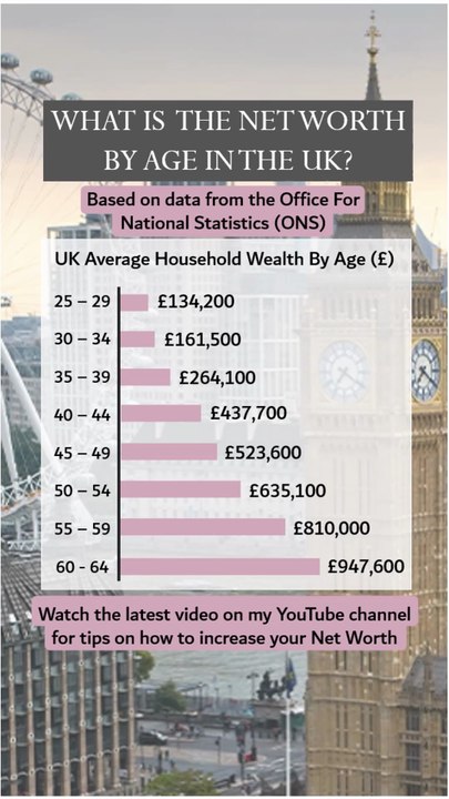 What Is The Average Net Worth By Age?