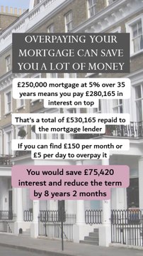Overpaying Your Mortgage Can Save You Thousands #homeownership #mortgage