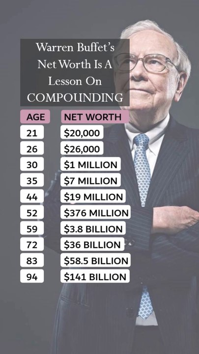 Warren Buffet's Net Worth By Age Is A Lesson On Compounding Your Investment #investing