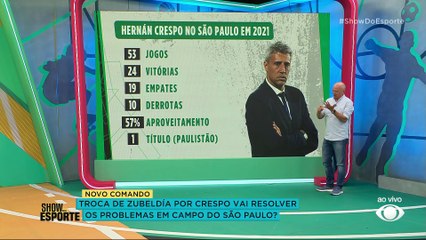 Hernán Crespo é a solução para o São Paulo? Elia Jr responde