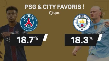 CdM des clubs - Qui va gagner le tournoi : les favoris d'Opta