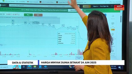 [Data & Statistik] Prestasi ringgit setakat 24 Jun 2025