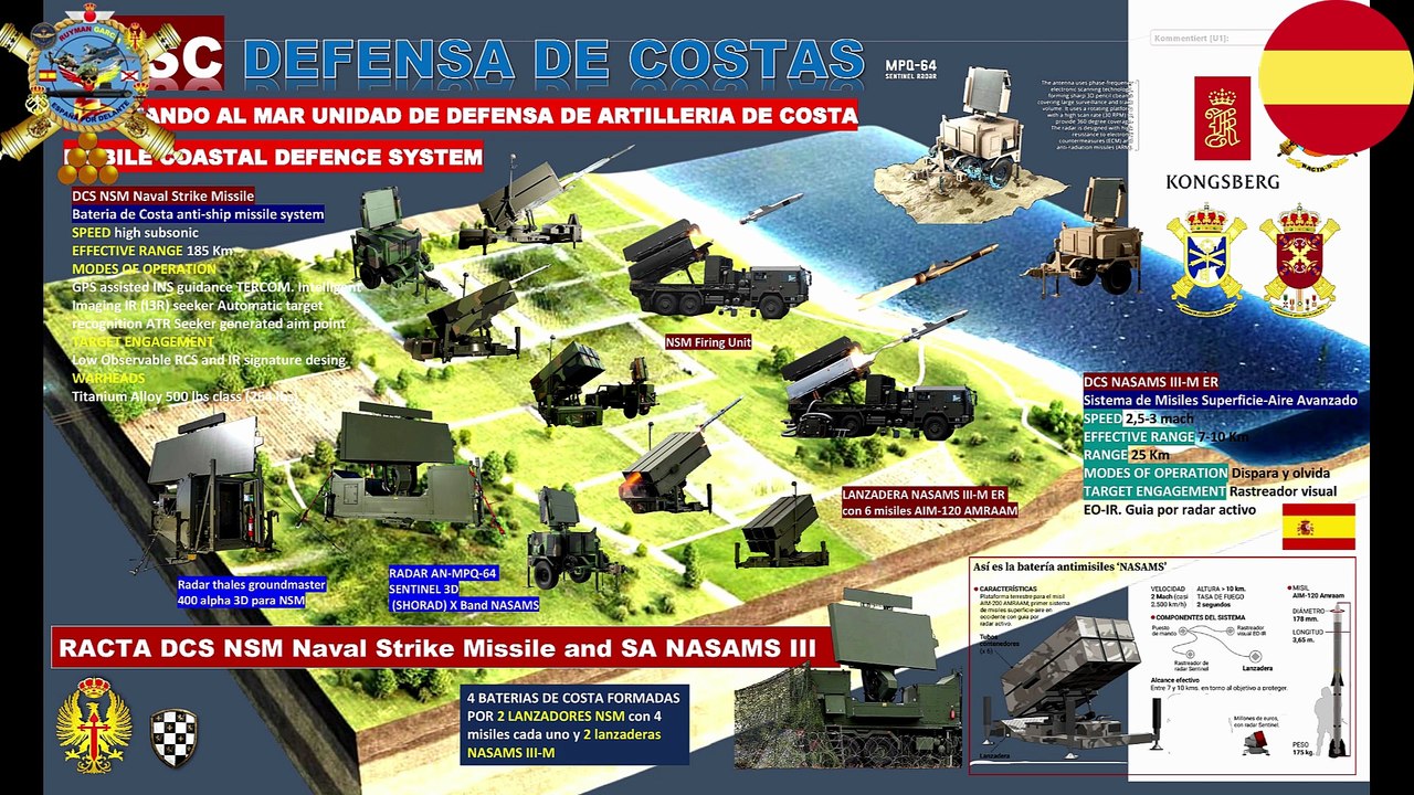 NSM, MARTE MK2, RBS-15 ¡MODERNIZACIÓN ARTILLERÍA DE COSTA ESPAÑOLA!