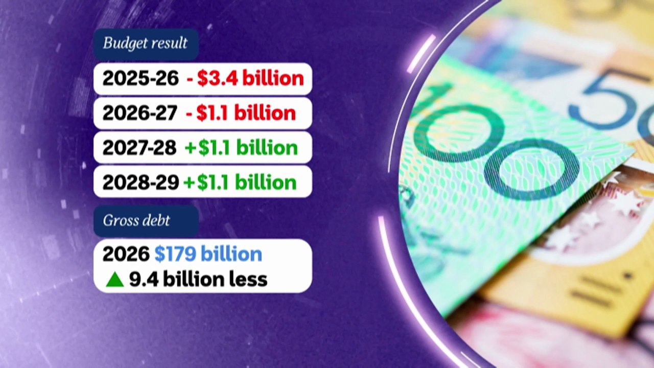 $1b guarantee for developers central to NSW budget housing plan