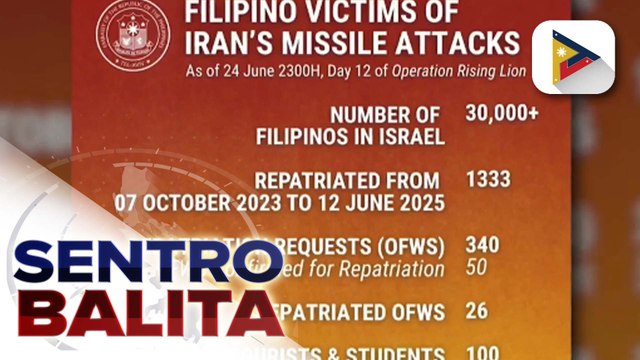 Bilang ng mga Pilipino sa Israel na nais umuwi, umakyat na sa 340; voluntary repatriation program, bukas kahit sa undocumented Filipinos ayon sa OWWA