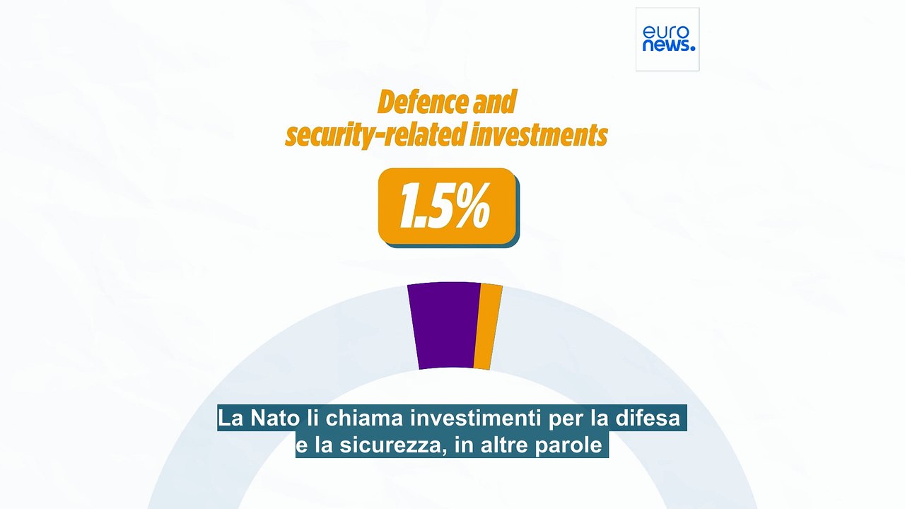 L'1,5 per cento della Nato: il dettaglio che potrebbe far deragliare il nuovo accordo sulla spesa