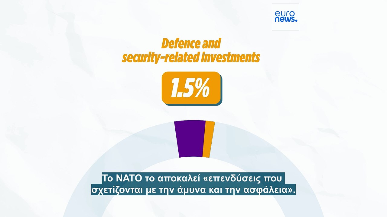 ΝΑΤΟ:  Είναι το 1,5% ο διάβολος στη λεπτομέρεια...