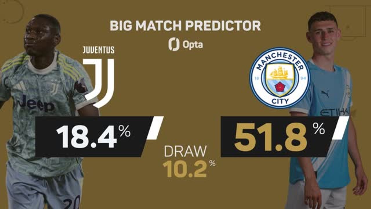 Juventus v Manchester City - Big Match Predictor